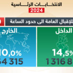 نسبة الاقبال رئاسيات 2024